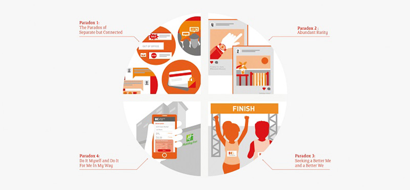 Trends: In The Age of I, what is satisfaction?