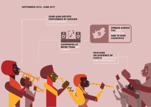 SAMRO Foundation, Concerts SA Music Mobility Fund